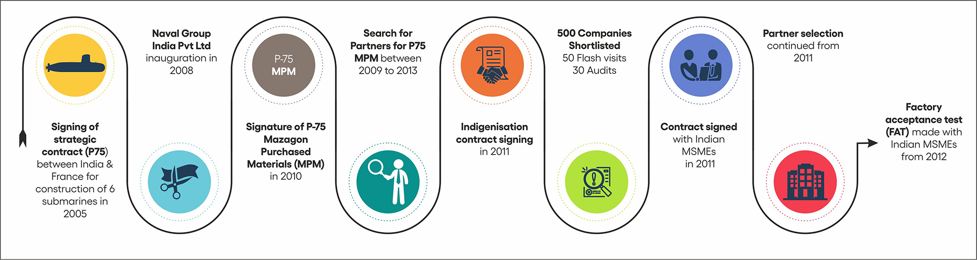 Local sourcing ecosystem